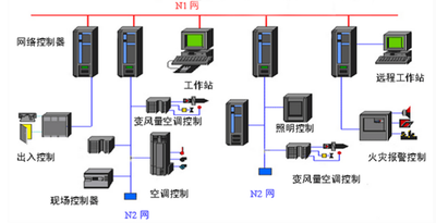 中小型楼宇控制系统：灵活的楼宇智能化方案