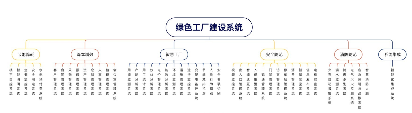 绿色工厂.png