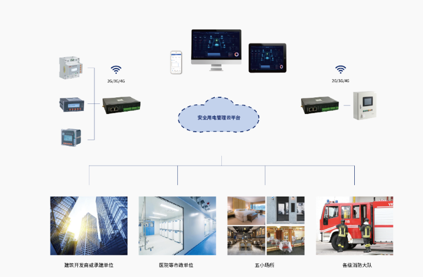 安全用电管理系统.png