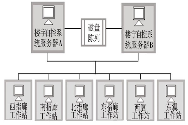楼宇自动化系统的服务器需要具备哪些条件？