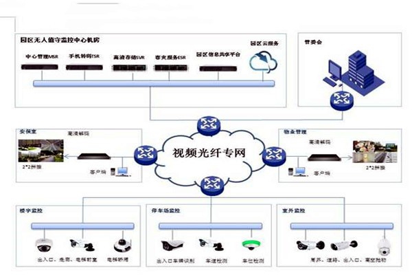 智能楼宇控制系统的基础理论源自哪里？