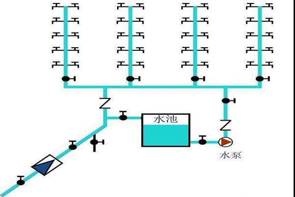 楼宇自控生活给水系统是如何运作的？