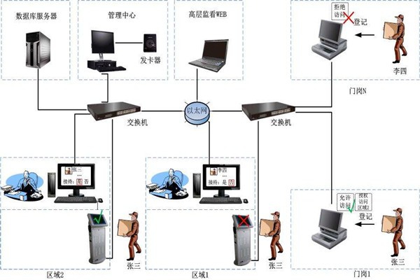 为什么说楼宇自控是现代化的楼宇建设技术？
