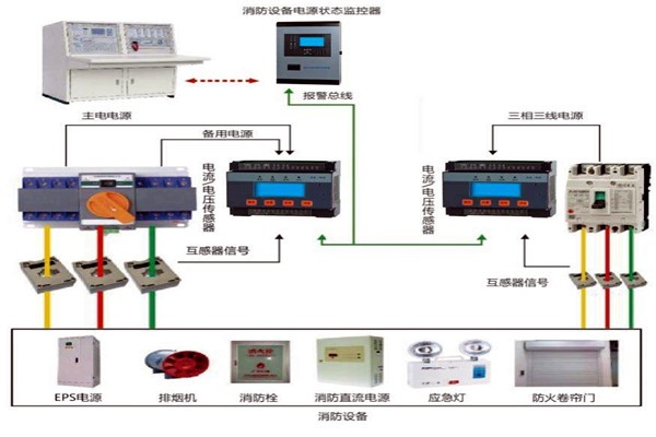 楼宇自动化系统怎样实现消防安全？