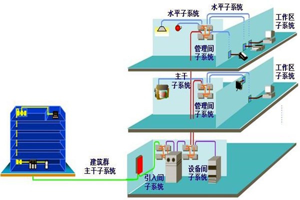 如何做好楼宇自动化系统的安全防护工作？