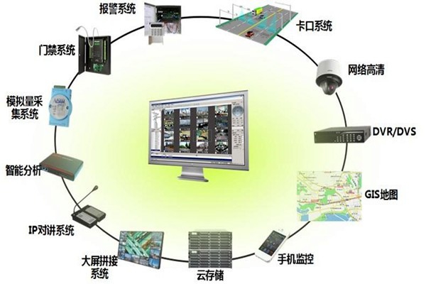 如何保证楼宇智能化系统的实用性？
