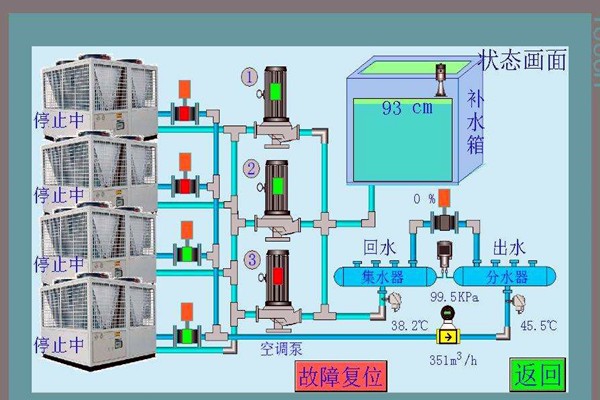 智能楼宇控制系统先进在哪里？