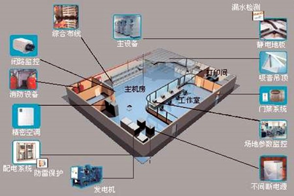 楼宇自控如何强势登入建筑领域？