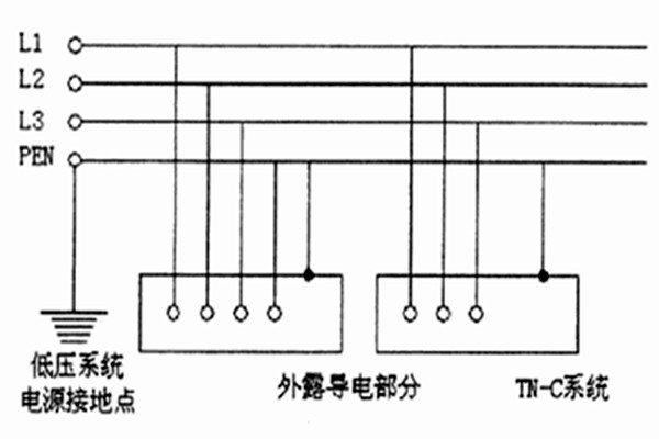 TN-C-S系统用于智能楼宇自控系统合适吗？
