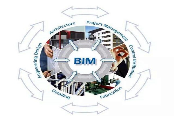 众多学者对楼宇自控领域BIM的设计趋之若鹜！