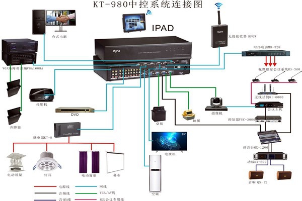 会议中控系统的wifi覆盖！