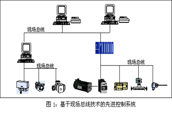 楼宇智能化系统现场控制总线的实践！