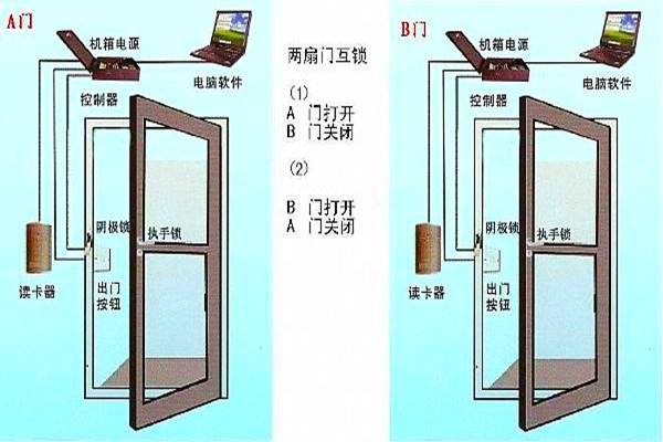 周海冰教你规划好智能楼宇自控系统的门禁！
