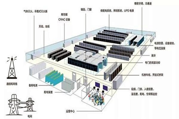 楼宇智能化系统如何做好线路规划？