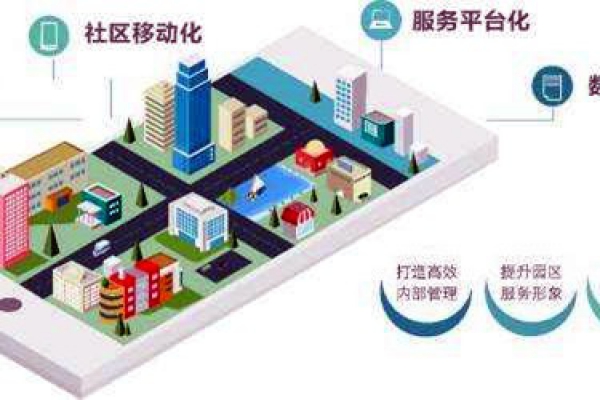 楼宇智能化系统的革新具备哪些优势？