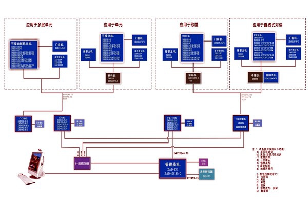 楼宇控制系统如何实现智能化控制？