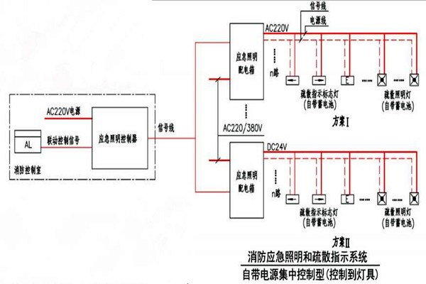 黄士翰简要辨析楼宇自控系统！