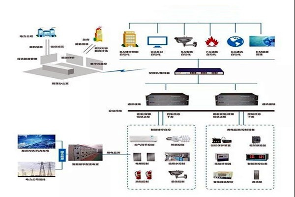 楼宇智能化系统施工实操！