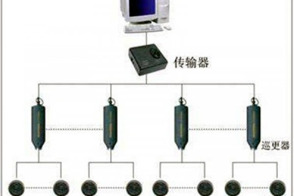 电子巡更系统的构成和使用流程！