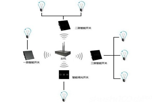 电气照明技术在楼宇自控中的应用！
