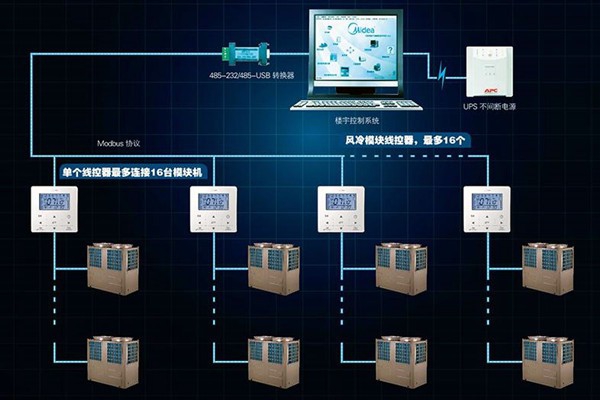 宫庭海分析现代楼宇控制系统发展现状！