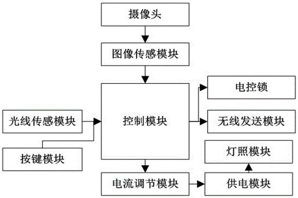 杜勤兰解读优化楼宇自控两大核心方法！