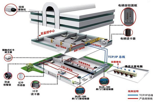 楼宇自动化系统的具体施工复杂吗？