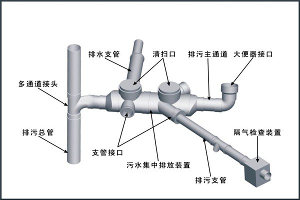 楼宇自控对给排水工程设计工作的影响！