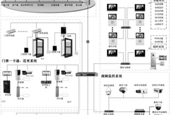智能安防系统的重要组成！