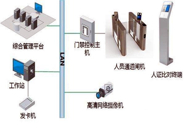 楼宇自控智能化专网简介！