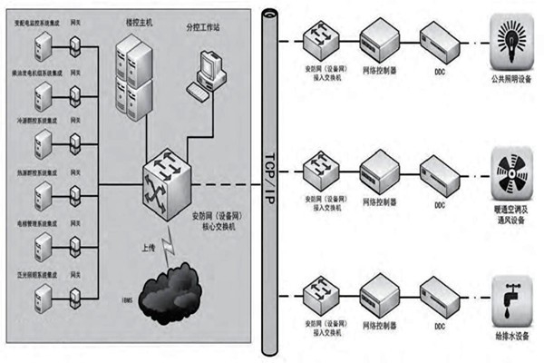 赵振晌带您走进楼宇控制系统的精彩世界！