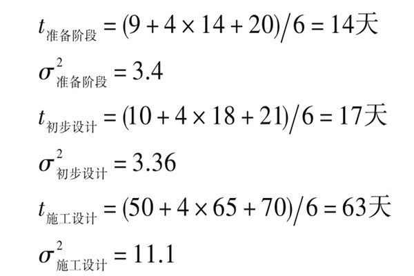 楼宇自控系统项目智能化设计进度控制！