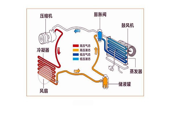 楼宇智能化系统局部系统的改进优化！