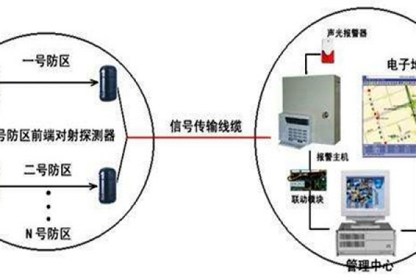 安全第一，智能楼宇控制系统安防报警功能概述！