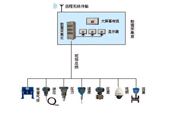 金格植论楼宇自动化系统现场总线技术的运用！