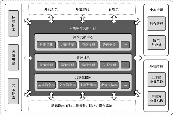 楼宇控制系统的高度信息集成！