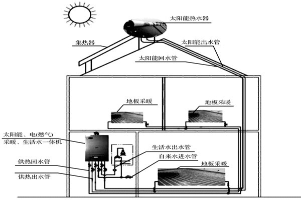楼宇自控系统如何达成环保节能的目标？