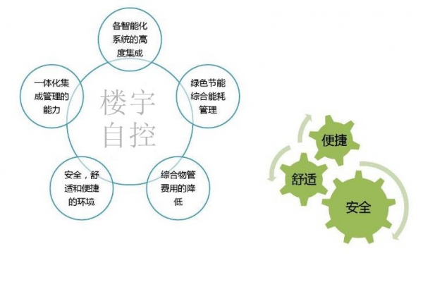 智能楼宇自控系统促进城市可持续发展！