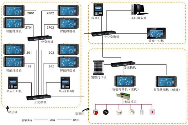加强楼宇自动化项目管理，确保项目目标实现！