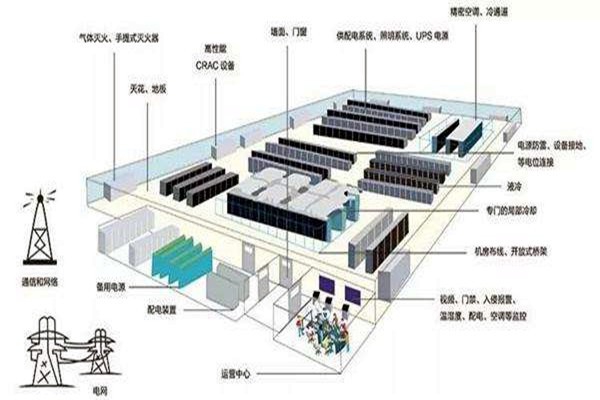 楼宇自动化如何做好弱电系统的设计与优化工作？