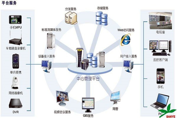 智能楼宇自控系统如何负责楼宇安全？