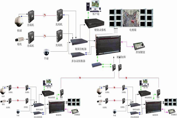 智能楼宇控制系统如何实现智能管理和安全维护？