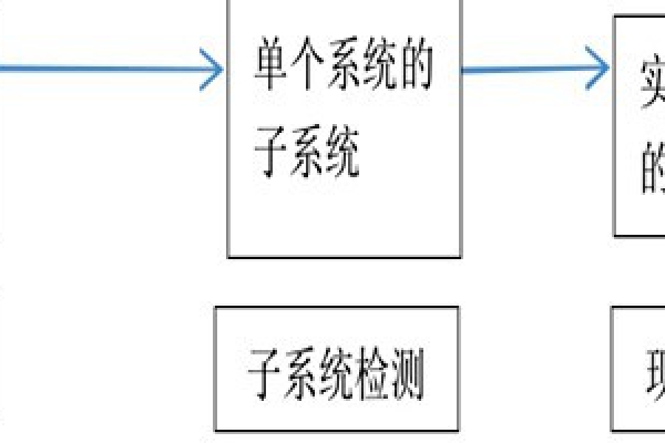 楼宇自动化系统正规的检测方法！