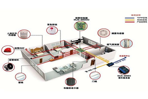 从用户角度开发楼宇智能化系统！