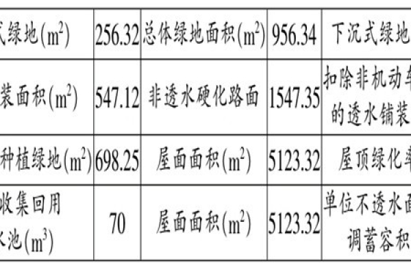 海绵城市施工阶段楼宇自控的应用！