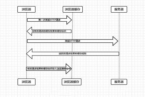 什么是楼宇自控系统的浏览器/服务器模式？