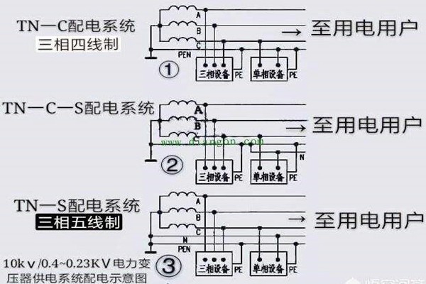楼宇自控会面对哪些电气安全问题？