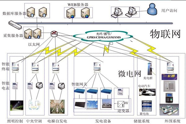 当代医疗机构楼宇自控需完善的重点系统有哪些？