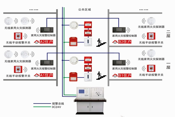 智能楼宇自控系统的三大研发思想！