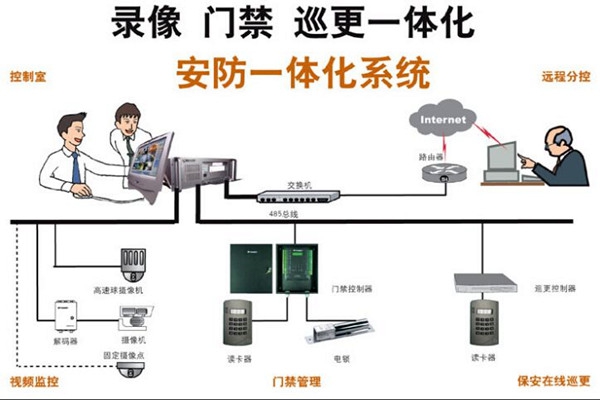 楼宇智能化最直接的好处有哪些？